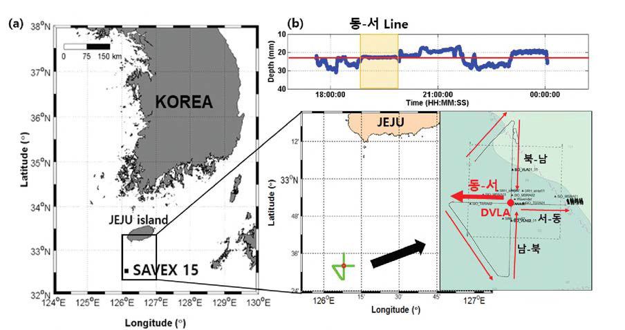 (a) 저/중주파수 음파 전달손실 측정 실험 위치 및 조사선의 예인 경로, (b) 실험이 진행되는 동안의 음원 예인 수심