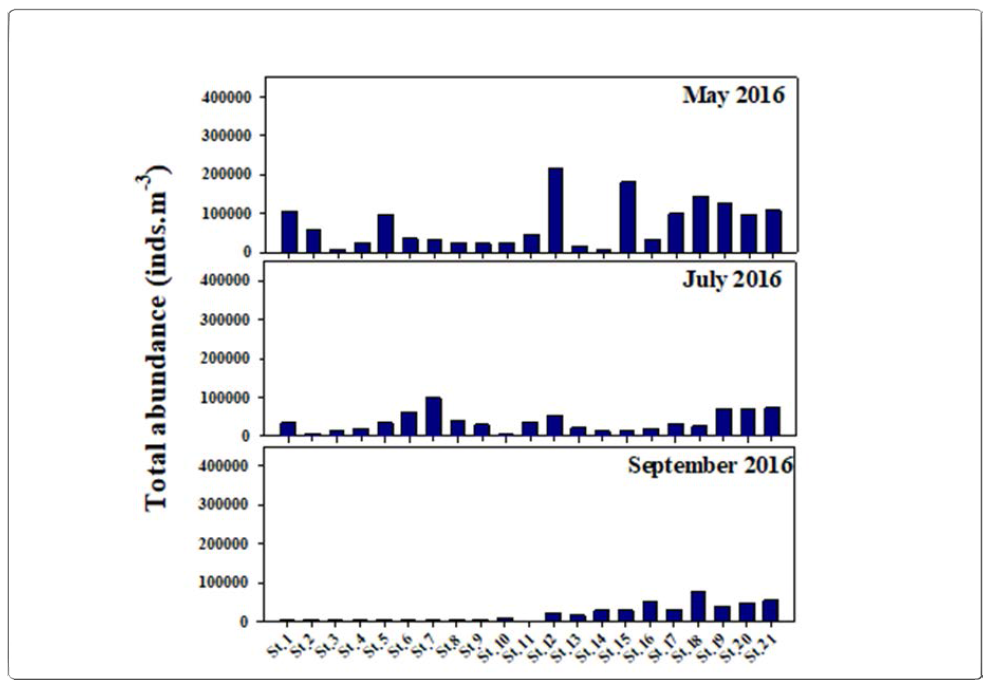 Spatio-temporal variations in the total abundance of zooplankton community in Nakdong River estuary during 2016