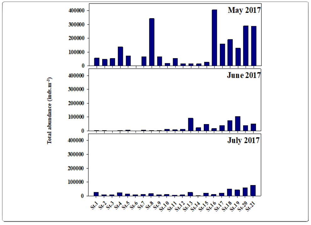 Spatio-temporal variations in the total abundance of zooplankton community in Nakdong River estuary during 2017