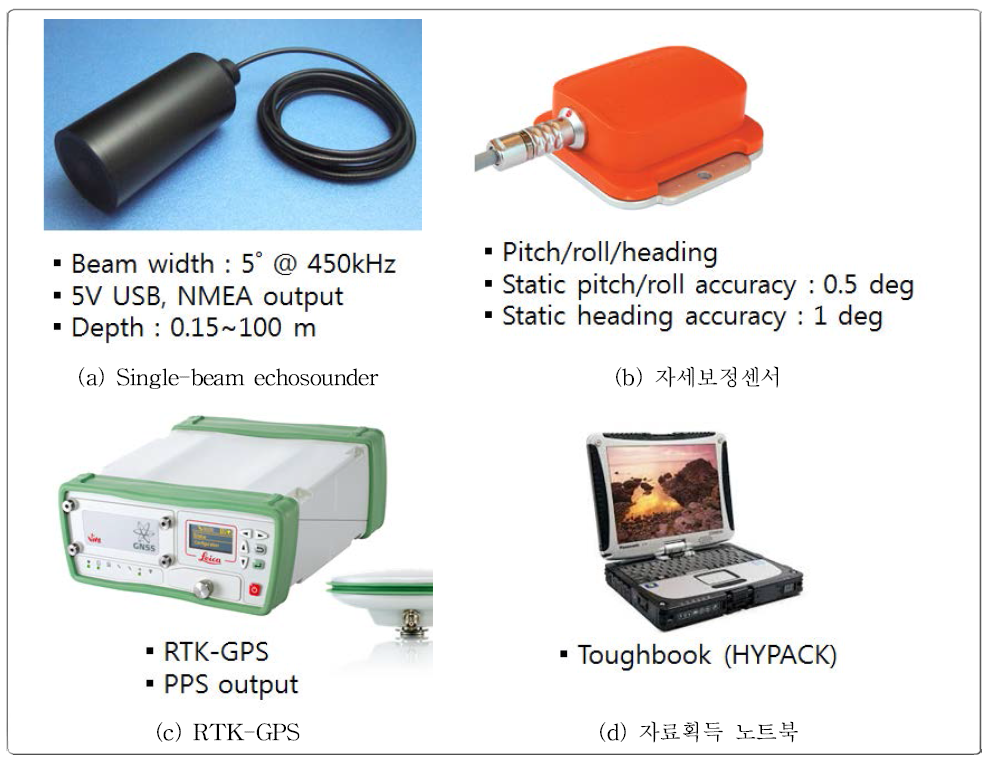 Equipments for the bathymetric survey