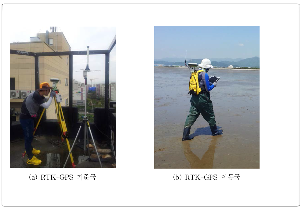 RTK-GPS backpack system for profile survey