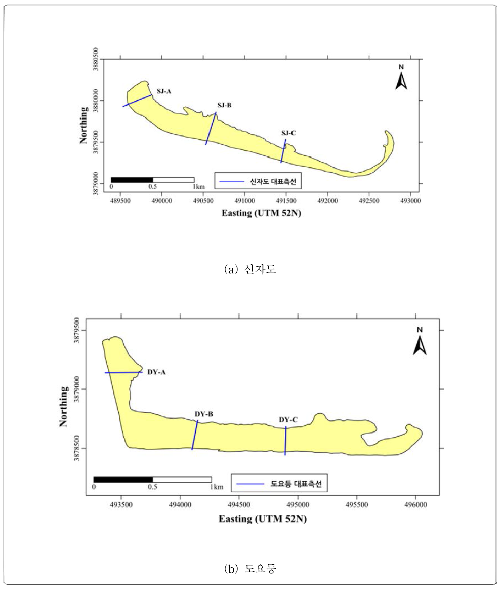 Location map of the profiles in the Sinja-do and the Doyo-deung