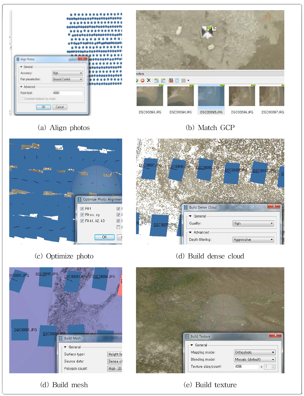 Data processing of drone photogrammetry