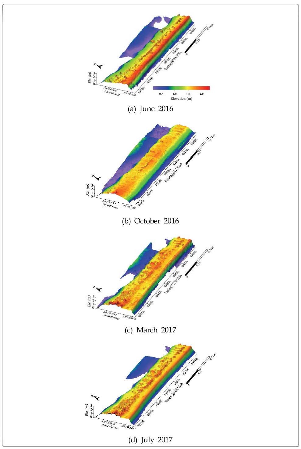 Topographic monitoring Results of the middle Doyo-deung