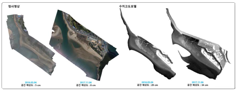 Image processing of Dadaepo Beach taken by the rotary wing unmaned aerial vehicle