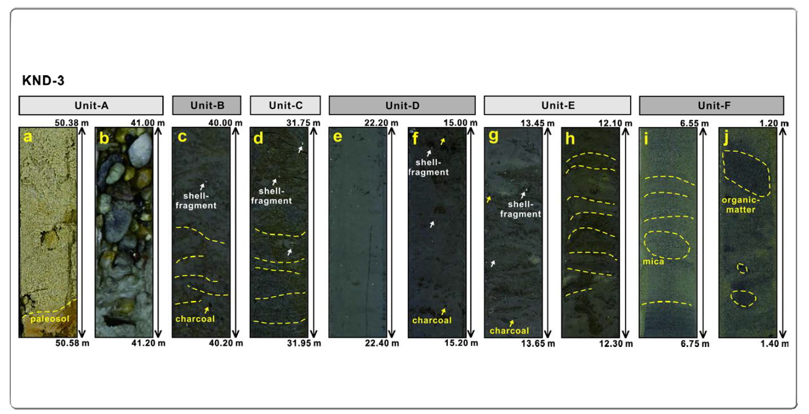 Sediment facies characteristics of KND-3 drilling core