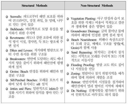 Methods of coastal erosion control (US Army Corps of Engineers)