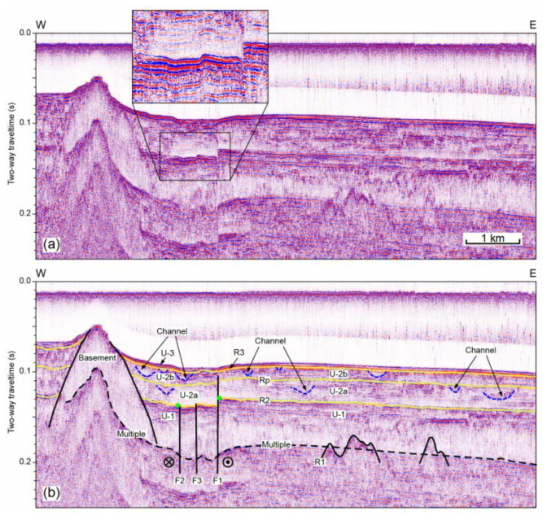 (a) Seismic profile A-08 and (b) its interpretive line drawings. See Fig. 3-3 for location. The inset is the enlarged portion of the profile denoted by a rectangle to show fault structure. Vertical exaggeration is ~23, assuming 1500 m/s for p-wave velocity. Green dots denote the points used to draw along-strike elevation profiles of R2 in Fig. 3-15