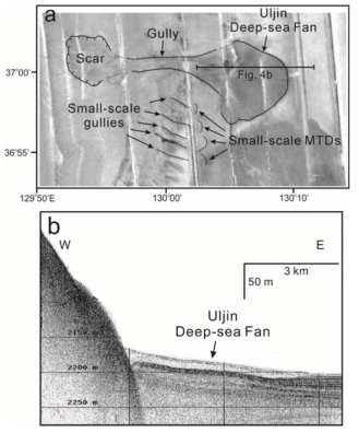 (a) Line drawings of scoop-shaped scars, gullies, and downslope associated mass-transport deposits (MTDs) on sonar images in the western slope of the Ulleung Basin. For location of images(a), see Fig. 3-21. (b) A chirp (2-7 kHz) subbottom profile showing a distinct fan-shaped mass-flow deposits (Uljin deep-sea fan) at the base-of-slope. Modified from Lee et al. (2014)