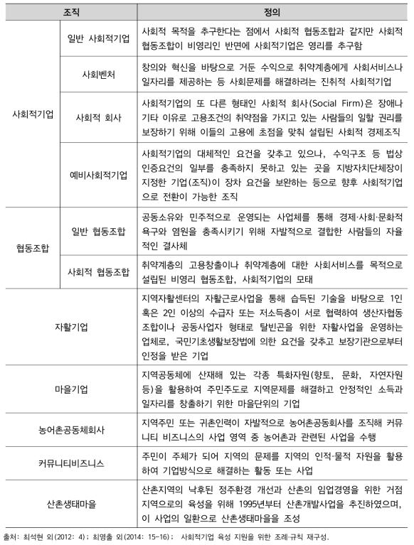 한국의 사회적 경제조직 분류