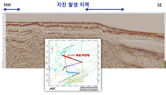 Hupo Basin is characterized by a thin sediment layer over an irregular basement, and it shows an extended fault structure from deep to shallow layer
