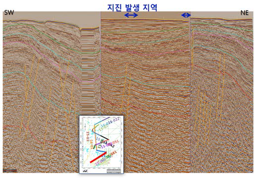 Earthquake and extended fault structures offshore Ulsan