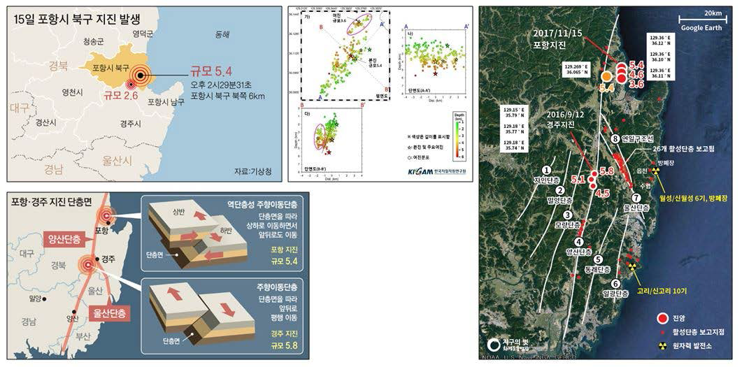 Pohang earthquake occurrence and its characteristics