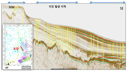An earthquake zone off the coast of Pohang