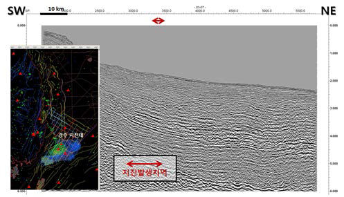 Submarine earthquake occurrence near the coast of Gyeongju and its characteristics