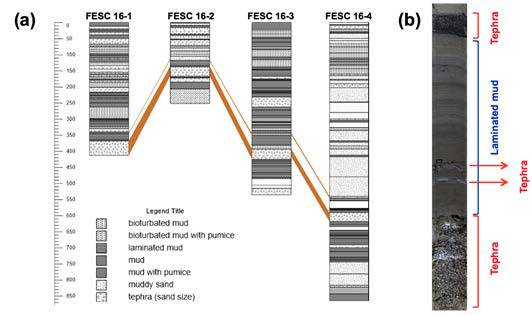 (a) Comparing the stratigraphic sequence of each core by correlating distinct tephra stratigraphy. (b) Distinct rock floor of the tephra stratigraphy used in the correlation