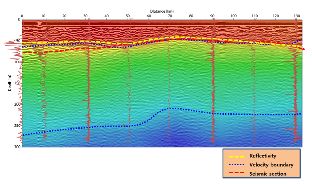 음파 전달 속도, 반사계수 및 중합 단면도와 각 자료에서 보이는 수층 경계