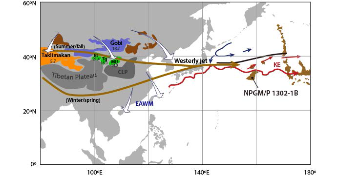 연구지역 (NPGP1302-1B)과 계절변동에 의한 편서풍 제트의 경로, 중앙-동아시아의 주요 건조지대의 위치와 그들의 석영 전자스핀공명값