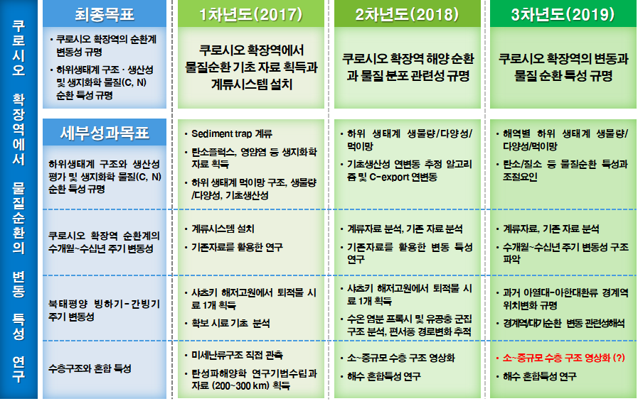 연구내용 요약 (Summary of research contents)