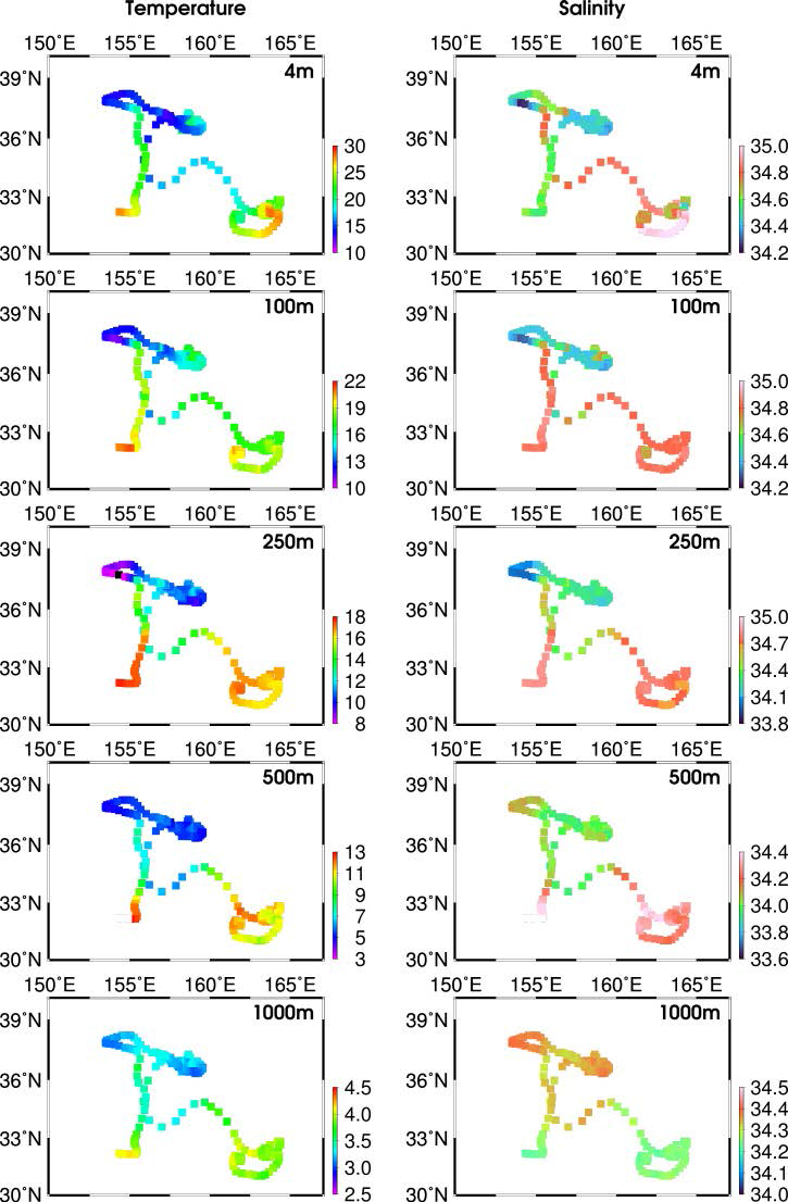 쿠로시오 확장역에서 관측한 Argo 플로트의 수심별 수온 염분 분포