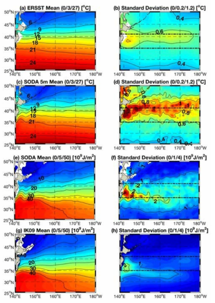 북서태평양 쿠로시오 확장역 상층 온도와 상층 700 m 열용량의 45년(1964-2008년) 평균과 표준편차