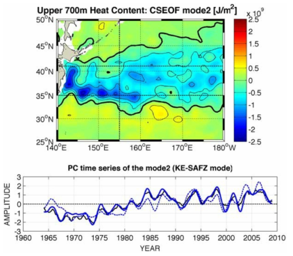 쿠로시오 확장역 상층 700 m 열용량 변동의 Kuroshio Extension-Subarctic Frontal Zone (KE-SAFZ) 모드