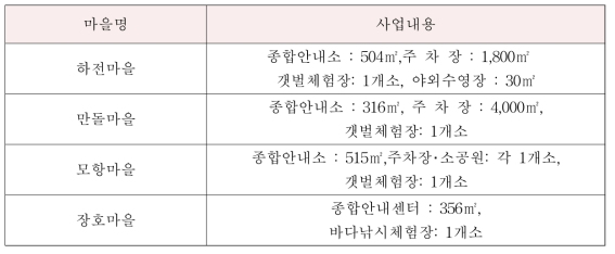 곰소만 어촌체험마을 정보