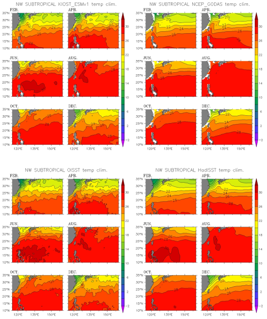 재분석 자료 및 위성자료의 SST 분포도 (2001-2010 평균, 좌상-KIOST ESM_v1, 우상-NCEP GODAS, 좌하-OISST, 우하-HadISST) Comparison of the SST distribution in the reanalysis data and the observed data in the western part of the subtropical North Pacific Ocean(upper left-KIOST ESM_v1, upper right-NCEP GODAS, lower left-OISST, lower right-HadISST, averaged from 2001 to 2010)