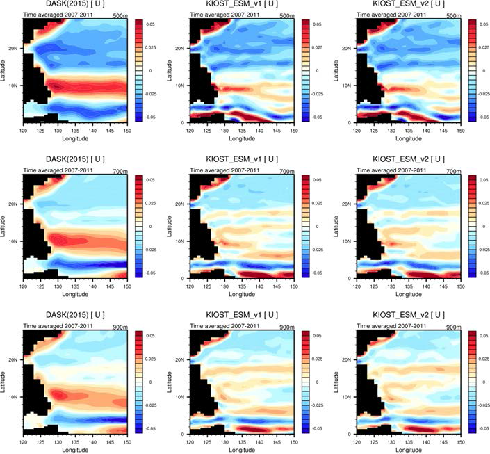 한국해양과학기술원 전지구 재분석 자료에 대한 자료별 & 수심별 (500-900m) U 수평 분포 (2007-2011 평균) (좌)DASK_2015, (중)KIOST_ESM_v1, (우)KIOST_ESM_v2