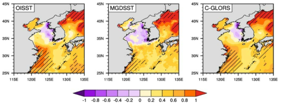 OISST, MGDSST, C-GLORS 해수면 자료로 분석된 1982년부터 2018년까지 7-9월 해수면 온도 평균장의 선형회귀 분석을 통한 해수면온도 트렌드(℃/34년)