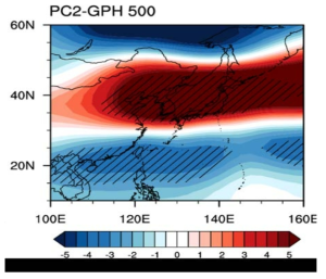 PC2 시계열과 대기 500 hPa 지위고도장(GPH500)과의 상관관계 분포