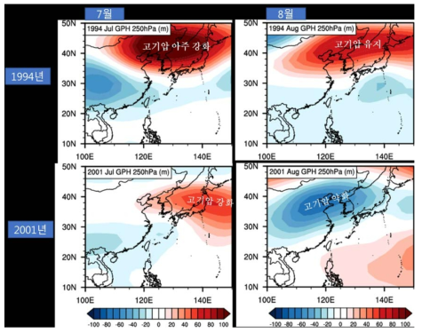 1994년과 2001년 상층기압 아노말리 분포 비교