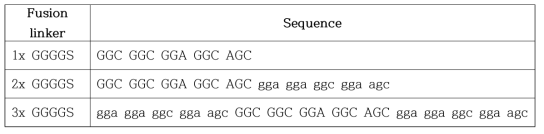 Flexible linker, ‘GGGGS’의 염기서열