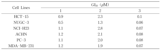 Growth inhibition (GI50,μM) values of the compounds 16-1 and 16-2 against human tumor cell lines