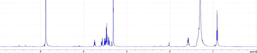 1H NMR spectrum of Chimyl alcohol