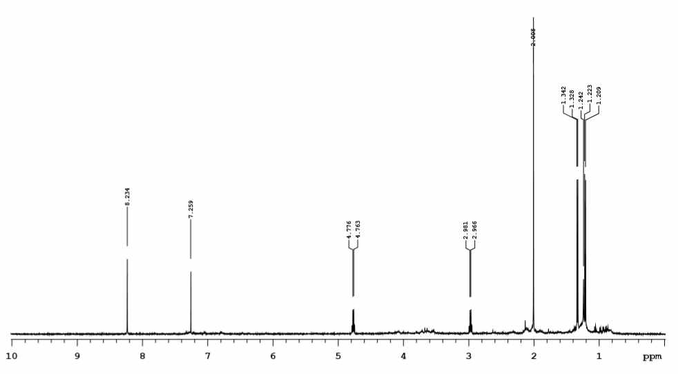 1H NMR spectrum of 012-1 in CDCl3