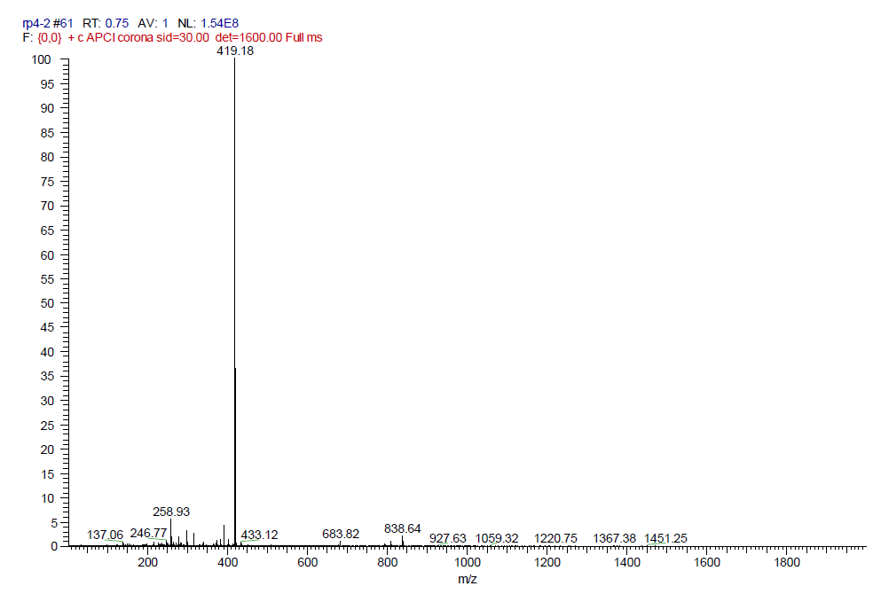 LRMS spectrum of 115-1