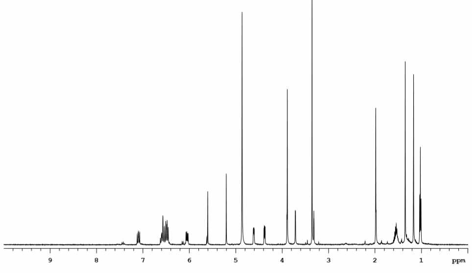 1H NMR spectrum of 115-1 in CD3OD