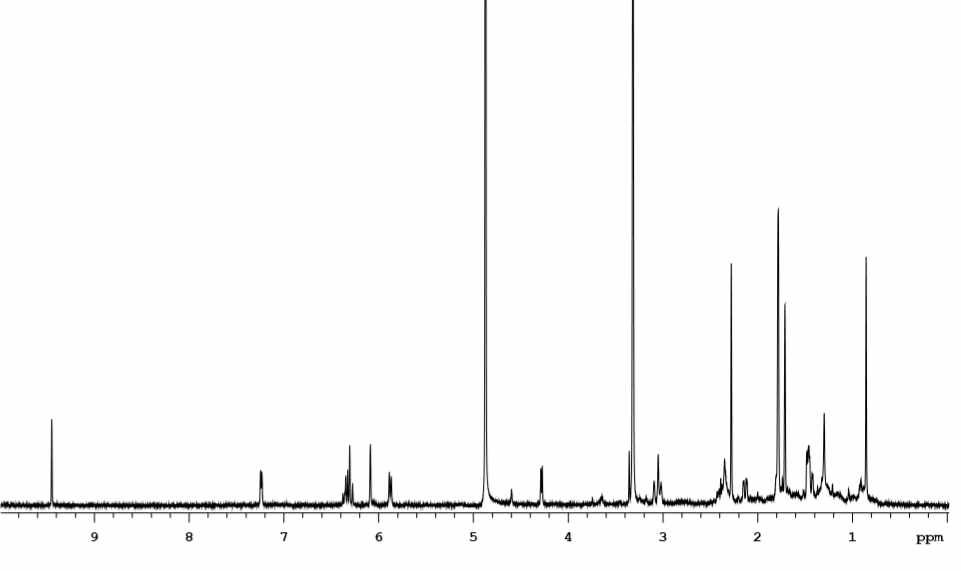 1H NMR spectrum of 16-2 in CD3OD