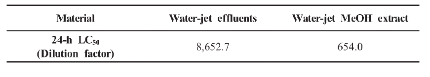 LC50 values of Water-jet effluents and Water-jet MeOH extract to P. parvus s.l