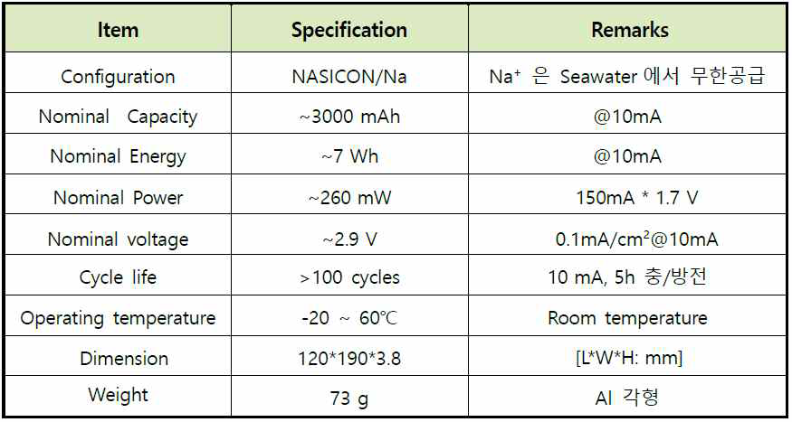 해수배터리 셀 용량 및 규격