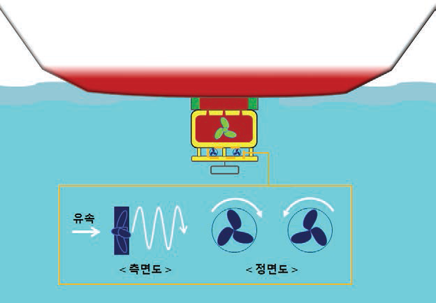 수중표면처리 및 코팅 일체형 분사장치 개념도(측면)