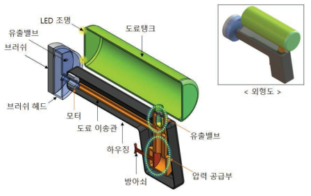 건타입 수중간이 분사 및 코팅 장치 – 단면도 및 외형도