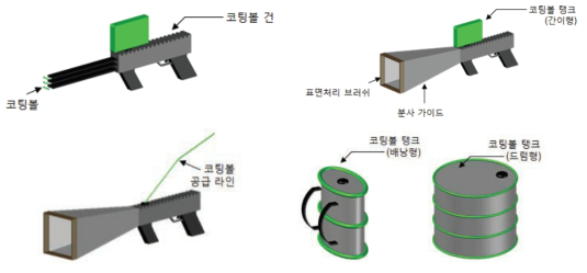 페인트볼과 분사총을 이용한 수중코팅 장치 구성