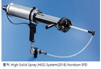 Nordson EFD사의 HSS 스프레이 시스템 장비