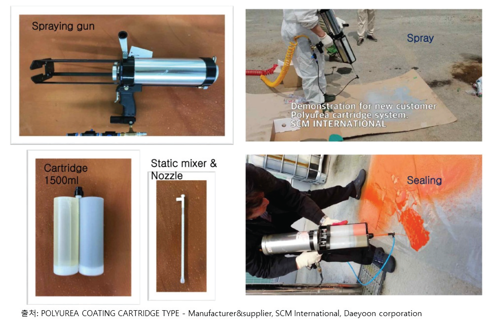 SCM International 폴리우레아 코팅 카트리지 장비
