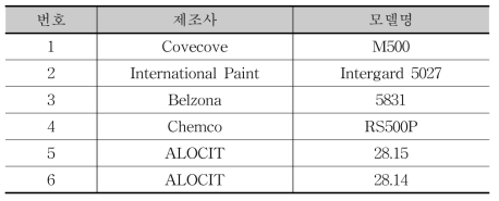 선정된 6종의 시판 수중코팅재료
