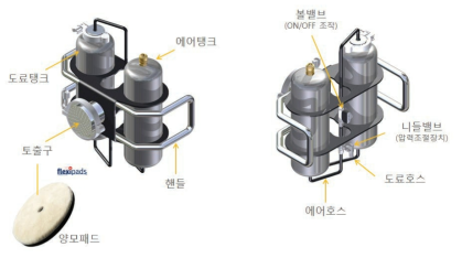 코팅장비 ‘B’의 3D Model 및 명칭 설명