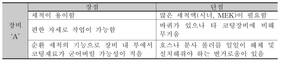 코팅장비 ‘A’의 장단점