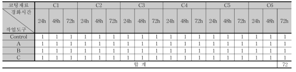 강재 및 콘크리트 시편에 대한 실험 케이스